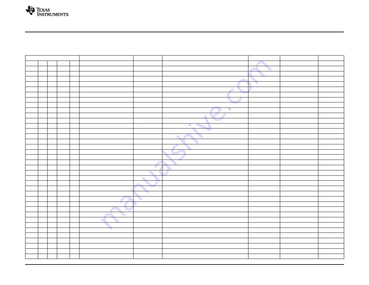 Texas Instruments bq51010BEVM-764 User Manual Download Page 17