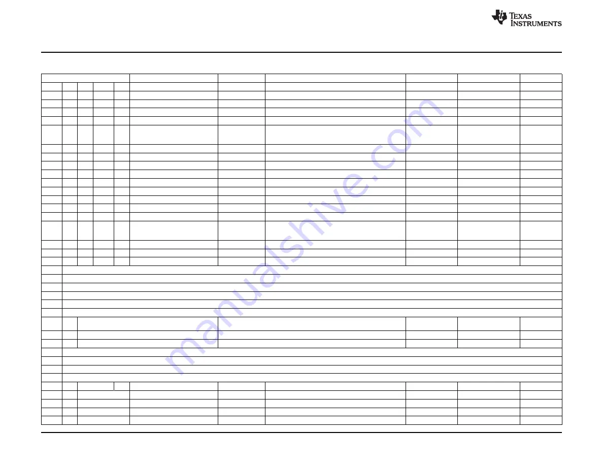 Texas Instruments bq51010BEVM-764 User Manual Download Page 18