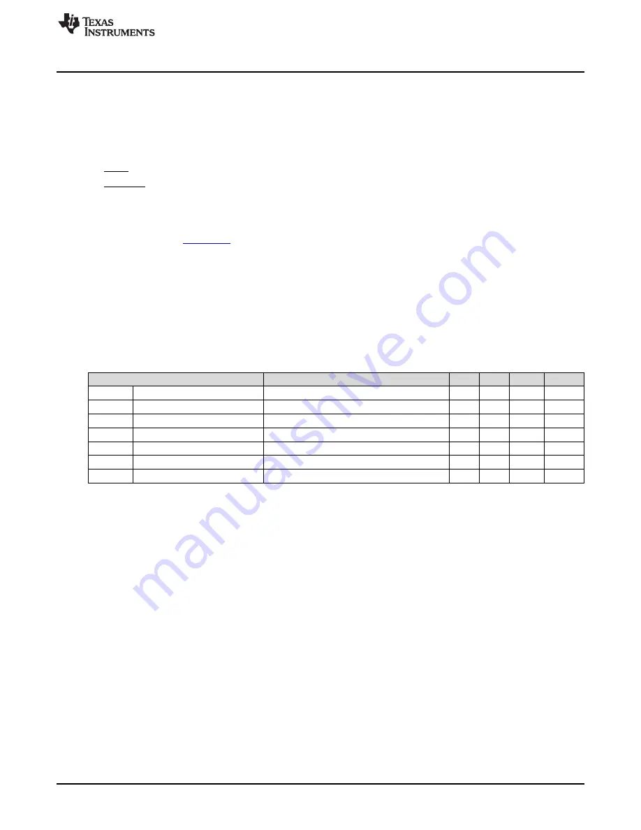 Texas Instruments bq51020EVM User Manual Download Page 3