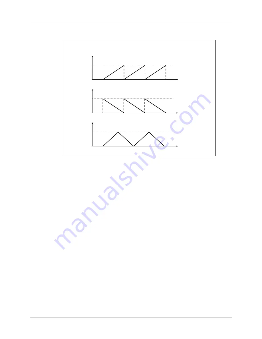 Texas Instruments C2000 Piccolo LaunchPad Workshop Manual And Lab Manual Download Page 134