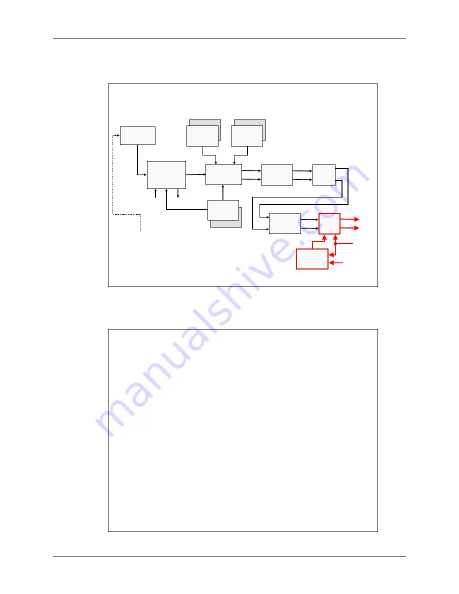 Texas Instruments C2000 Piccolo LaunchPad Workshop Manual And Lab Manual Download Page 153