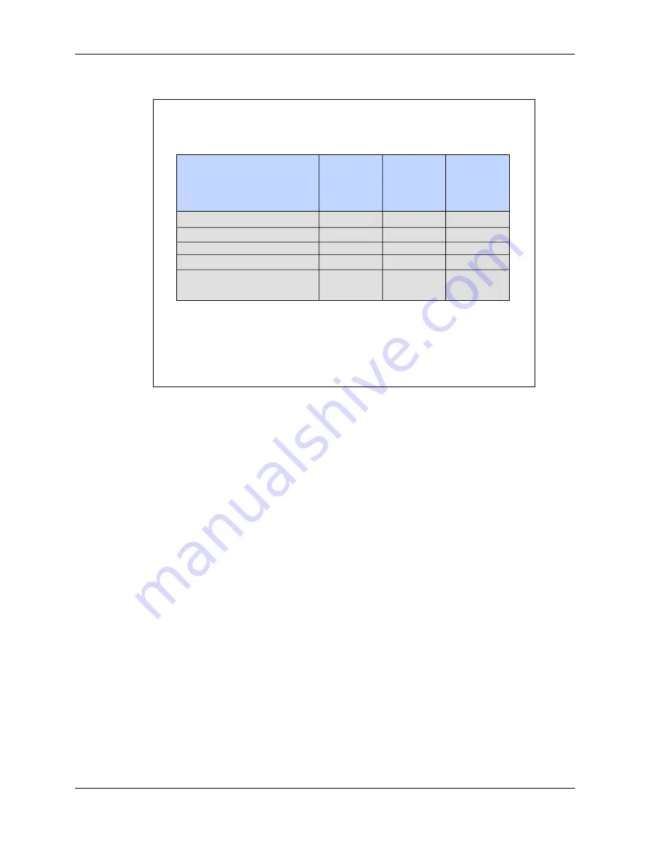 Texas Instruments C2000 Piccolo LaunchPad Workshop Manual And Lab Manual Download Page 209