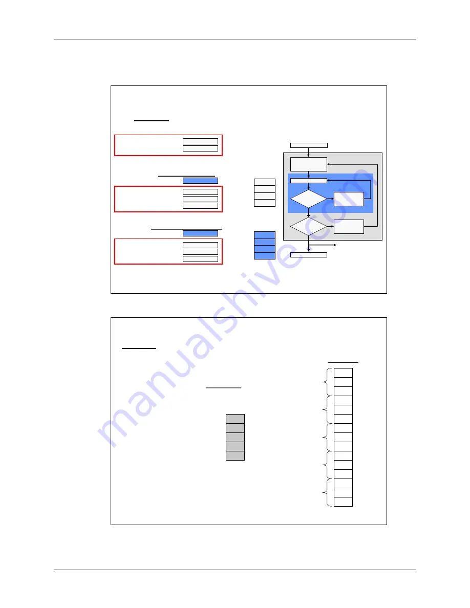 Texas Instruments C2000 Piccolo LaunchPad Workshop Manual And Lab Manual Download Page 224