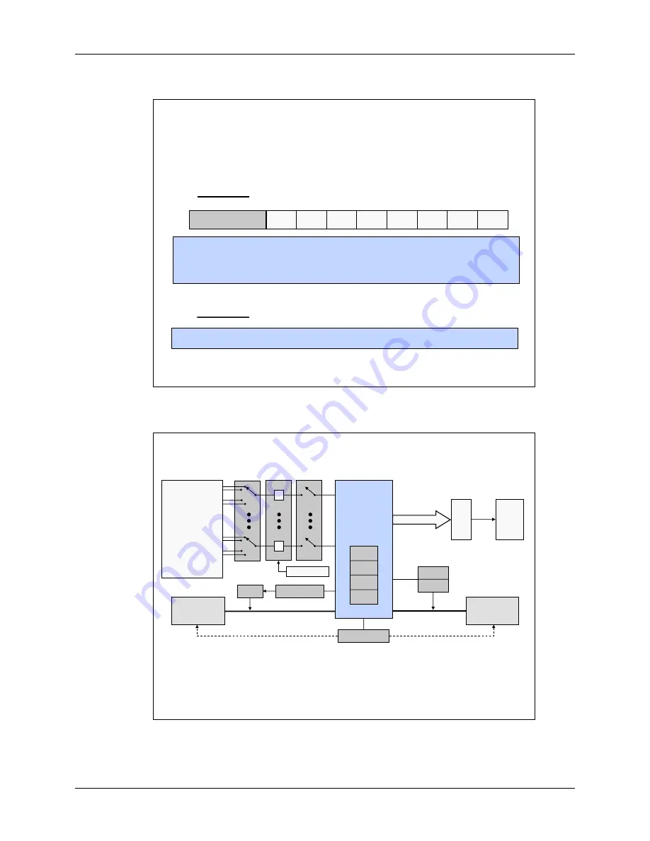 Texas Instruments C2000 Piccolo LaunchPad Workshop Manual And Lab Manual Download Page 241