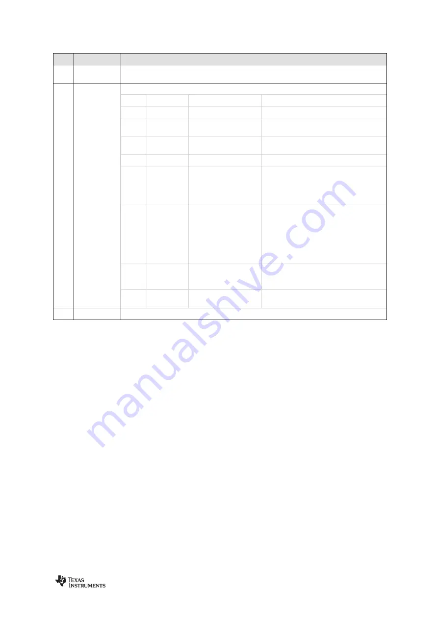 Texas Instruments CC112 Series User Manual Download Page 9