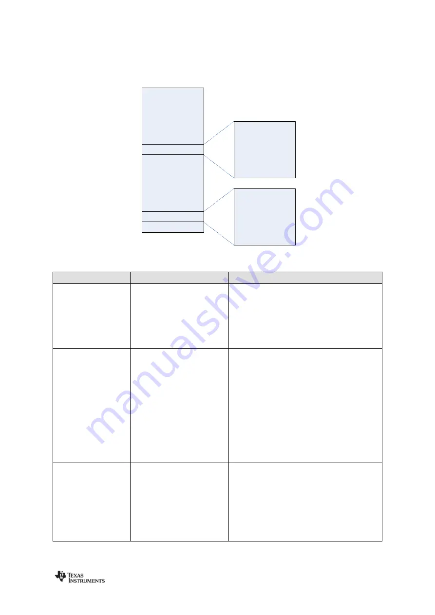 Texas Instruments CC112 Series User Manual Download Page 10