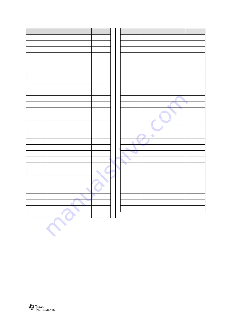 Texas Instruments CC112 Series User Manual Download Page 14