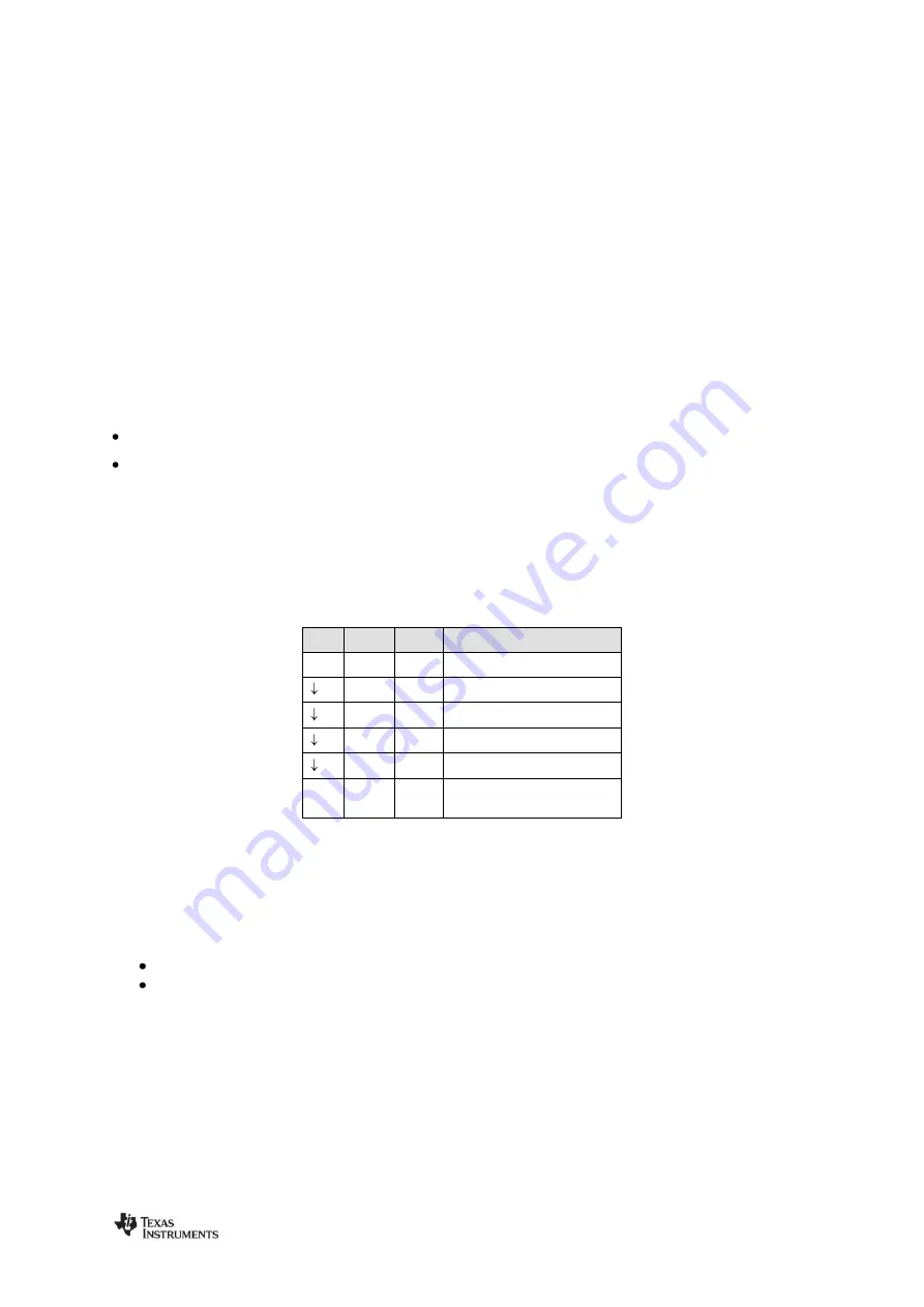 Texas Instruments CC112 Series User Manual Download Page 18