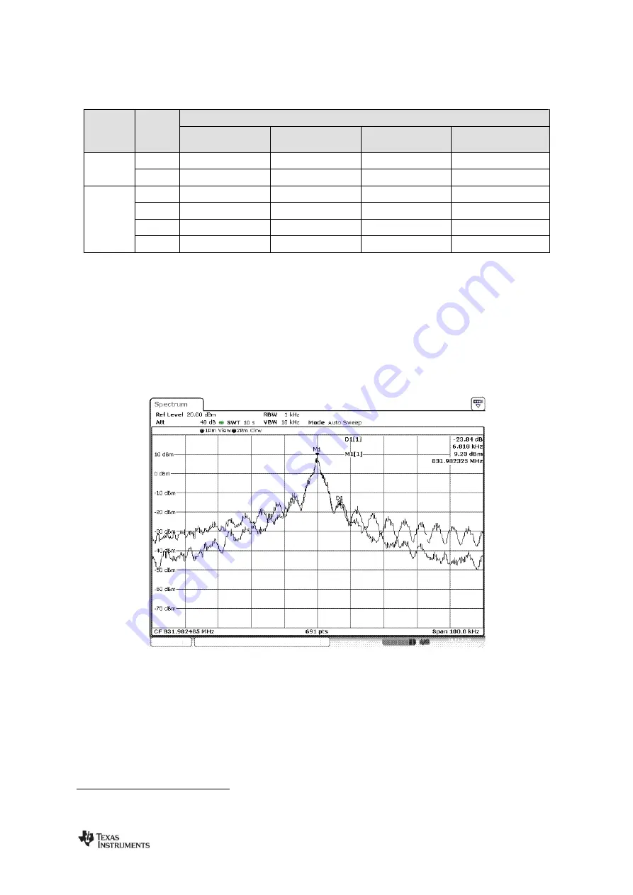 Texas Instruments CC112 Series Скачать руководство пользователя страница 25