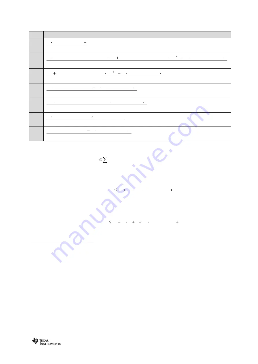 Texas Instruments CC112 Series User Manual Download Page 37