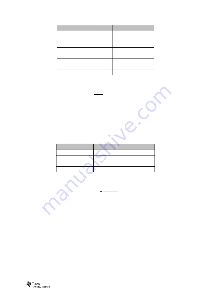 Texas Instruments CC112 Series User Manual Download Page 59