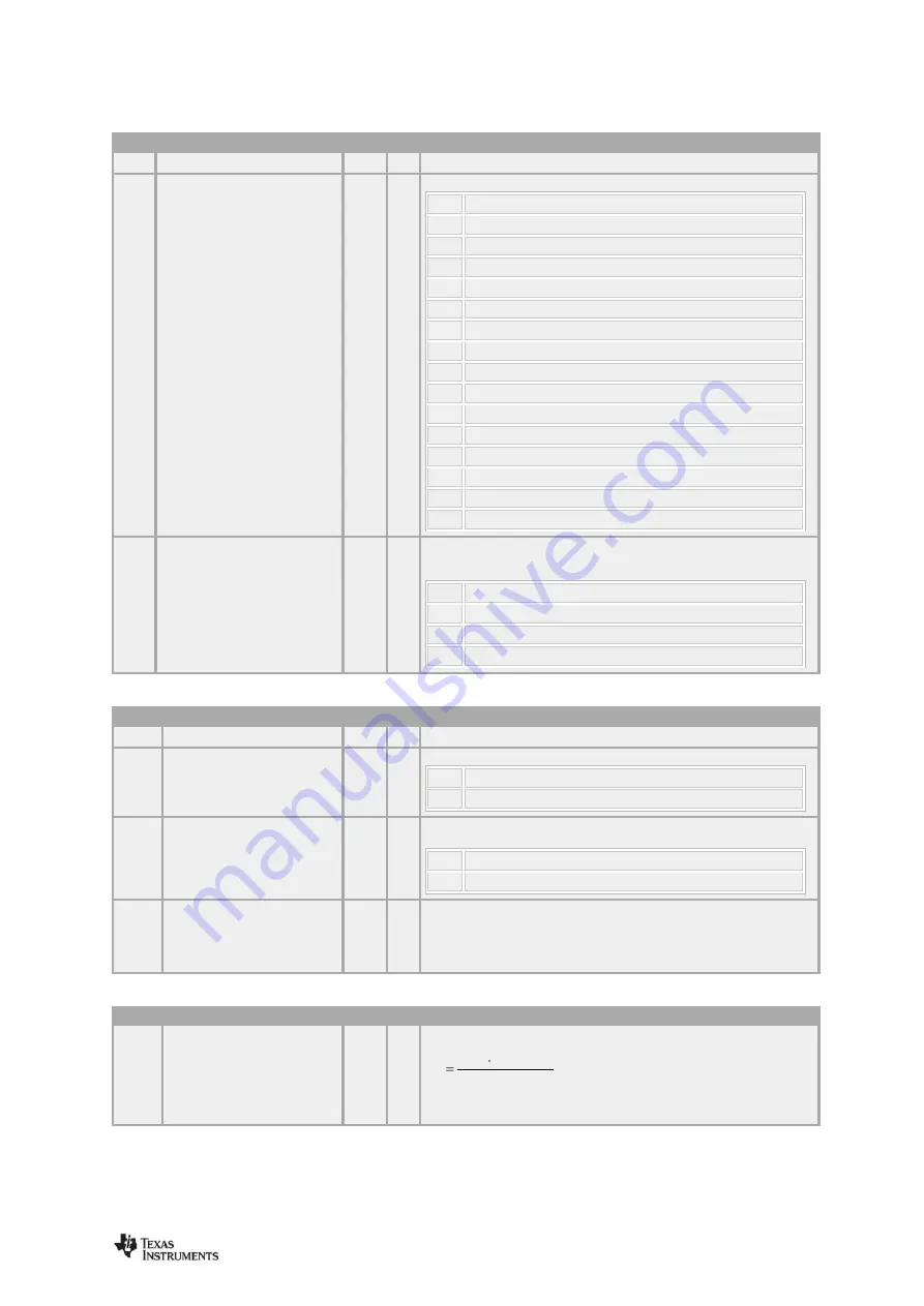 Texas Instruments CC112 Series User Manual Download Page 71