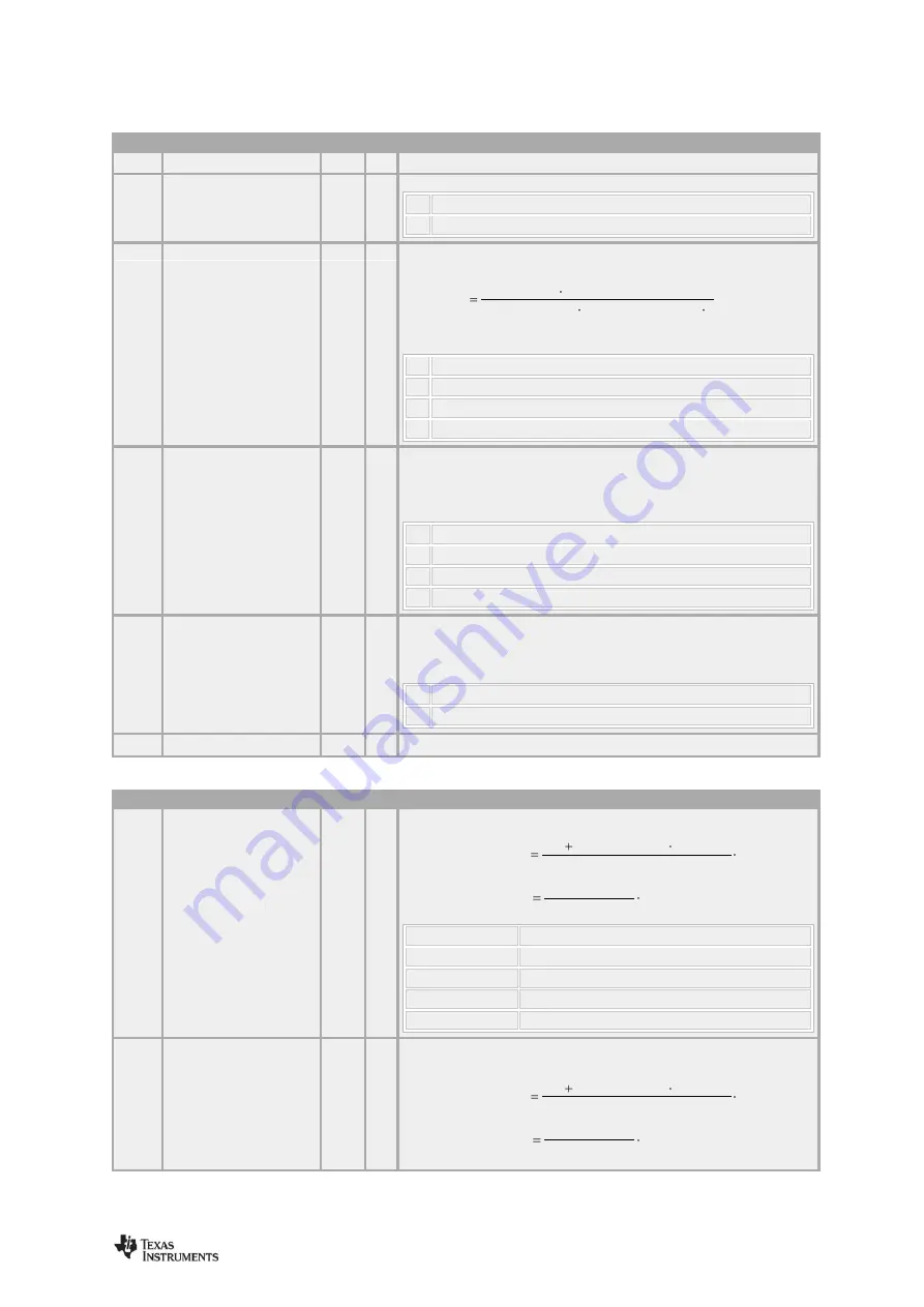 Texas Instruments CC112 Series User Manual Download Page 75