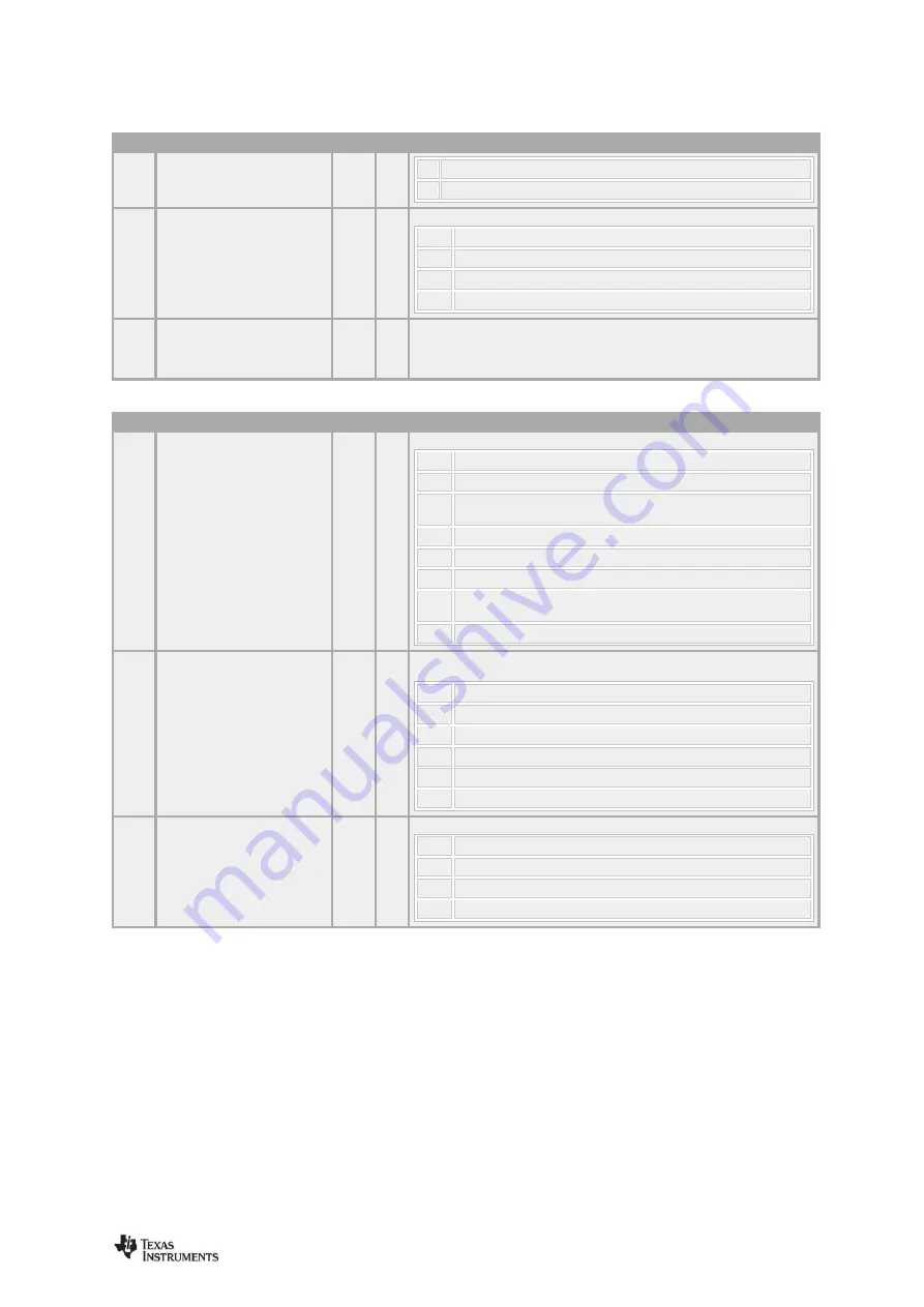 Texas Instruments CC112 Series User Manual Download Page 77