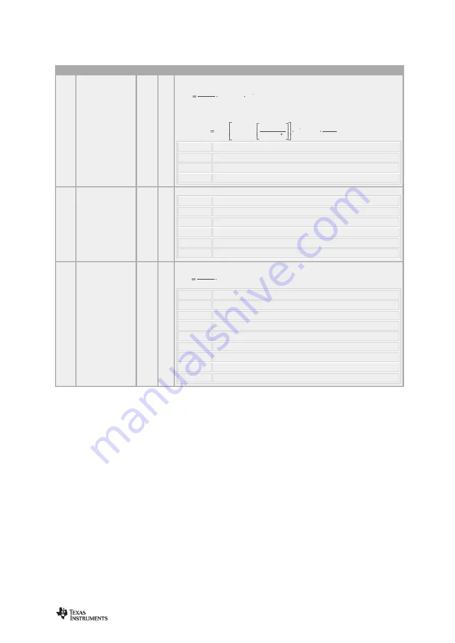 Texas Instruments CC112 Series User Manual Download Page 81