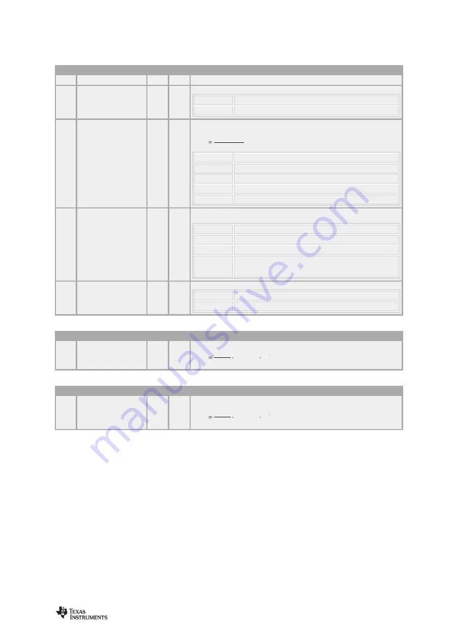 Texas Instruments CC112 Series User Manual Download Page 82