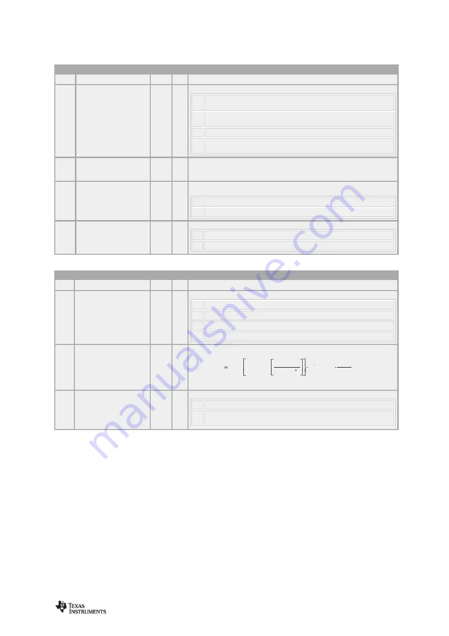 Texas Instruments CC112 Series User Manual Download Page 84