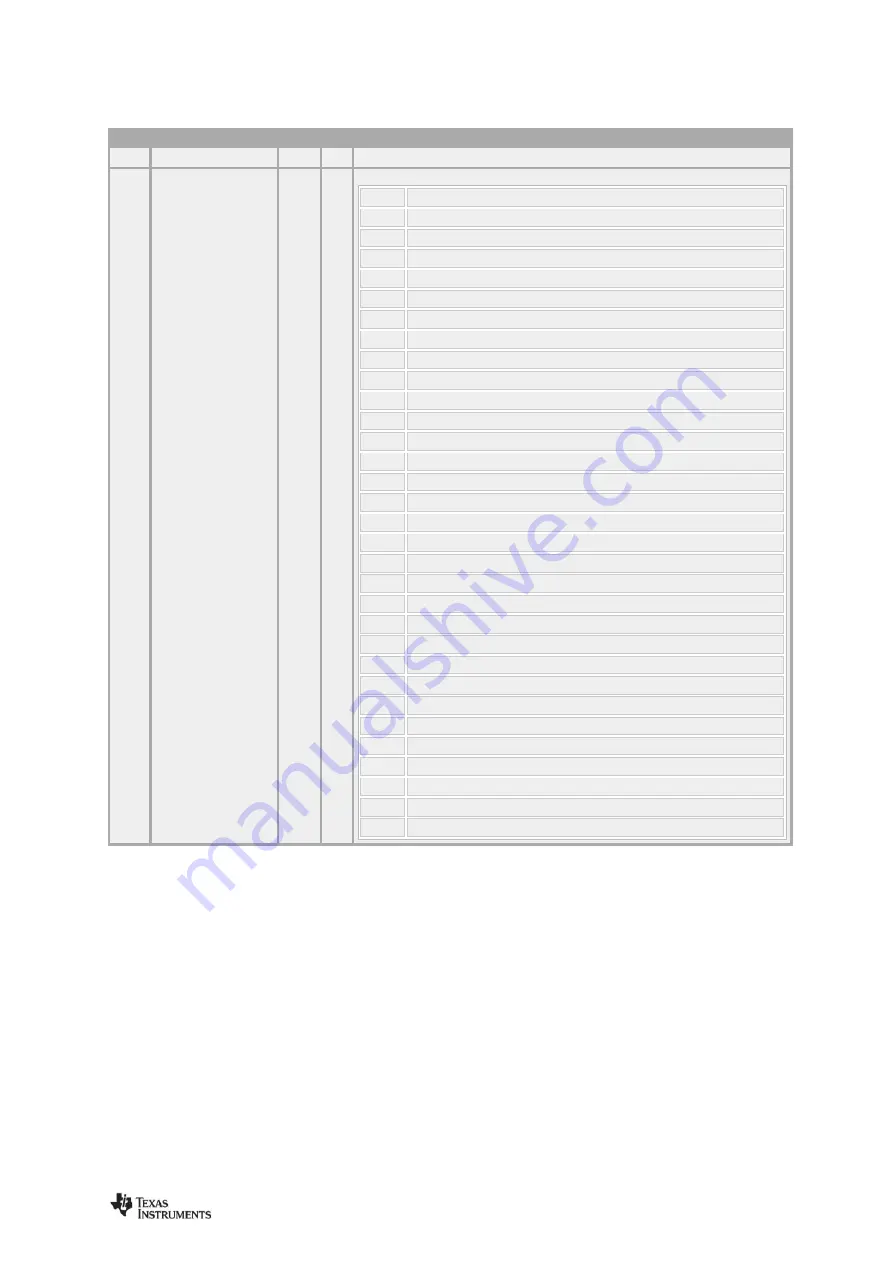 Texas Instruments CC112 Series User Manual Download Page 89