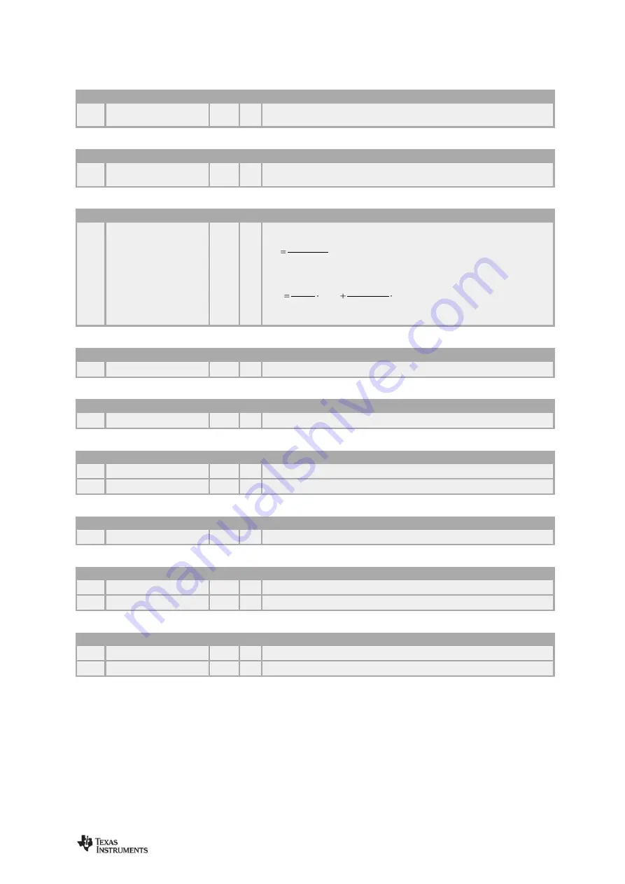 Texas Instruments CC112 Series User Manual Download Page 91