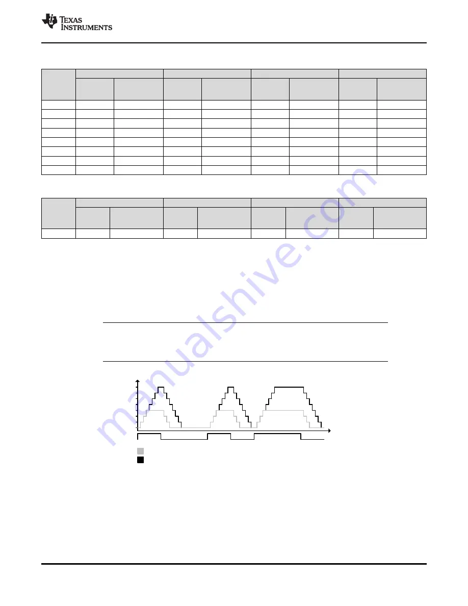 Texas Instruments CC1150 Manual Download Page 33