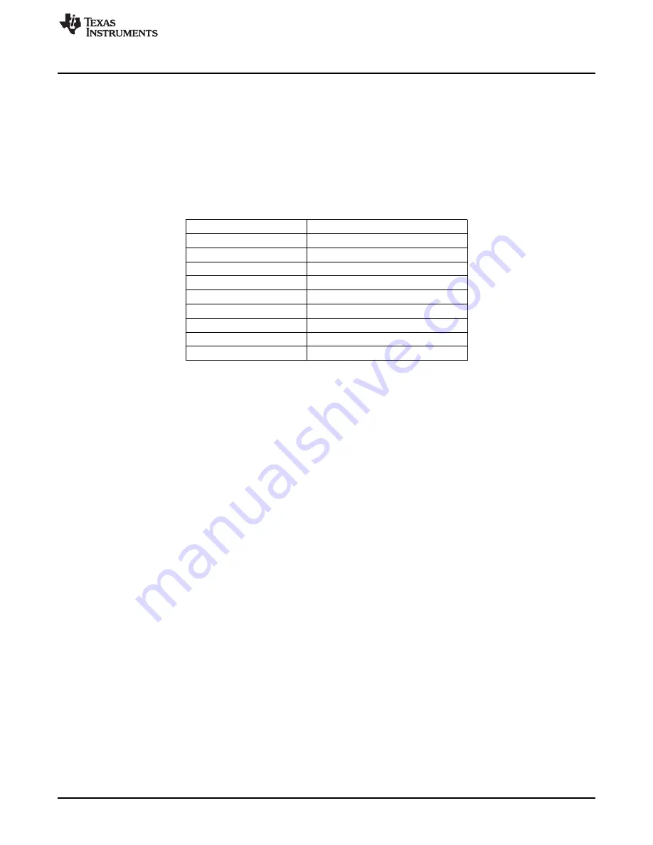 Texas Instruments CC2533 User Manual Download Page 17