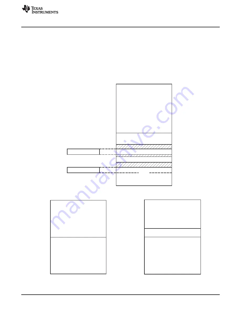 Texas Instruments CC2533 User Manual Download Page 29