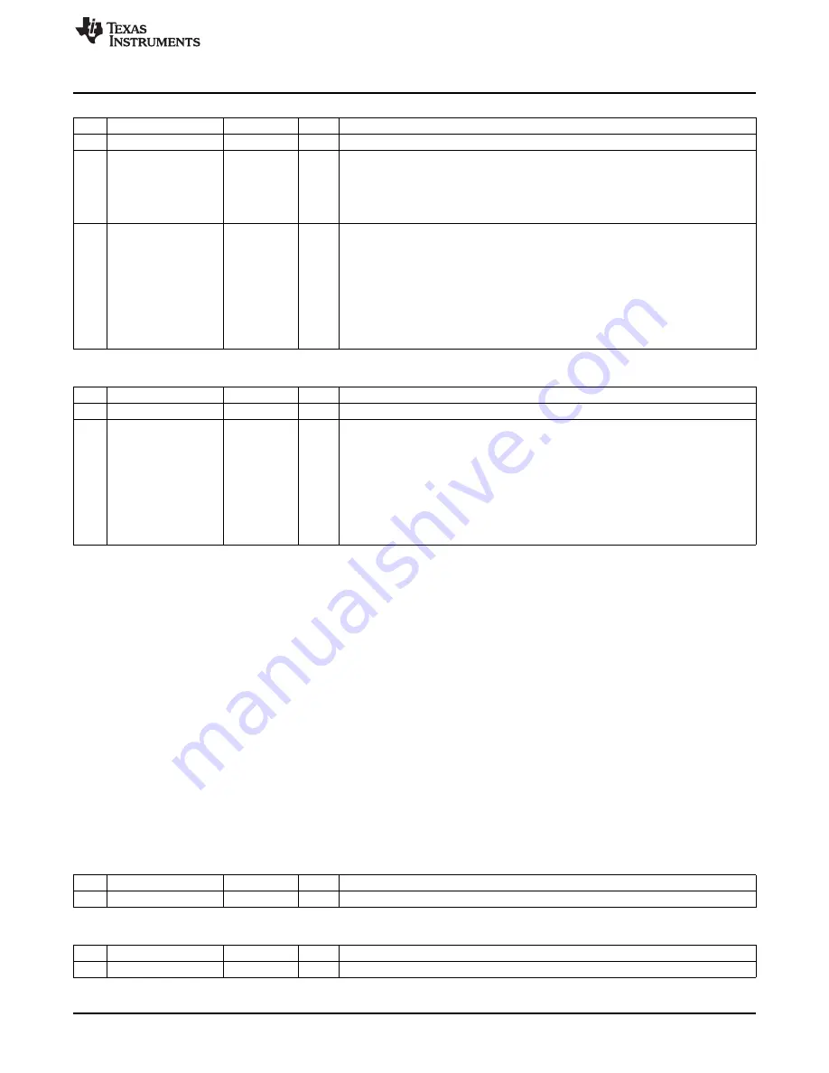 Texas Instruments CC2533 User Manual Download Page 37