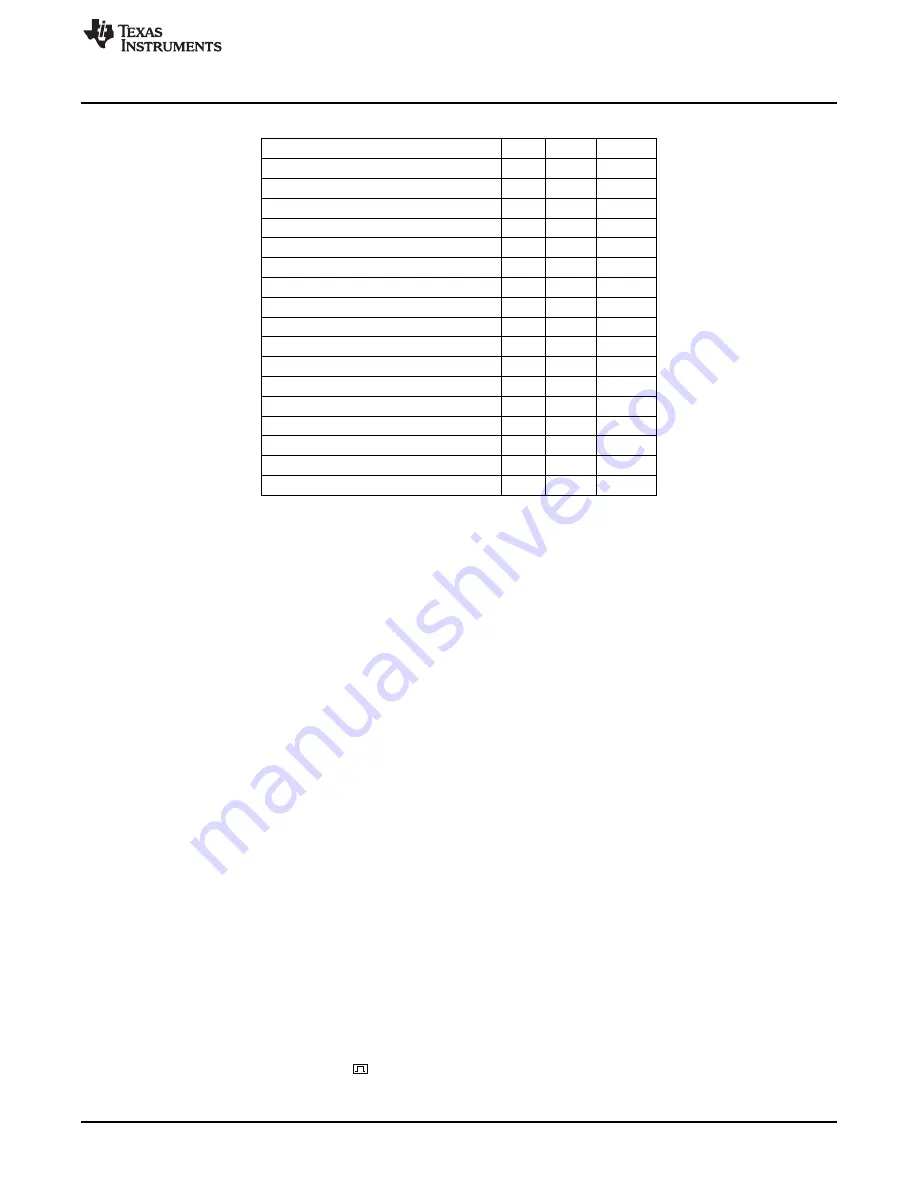 Texas Instruments CC2533 User Manual Download Page 43