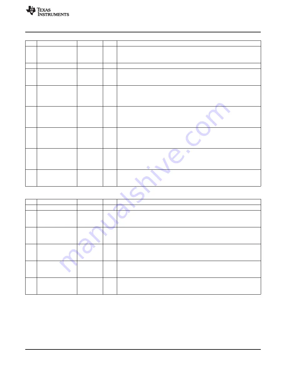 Texas Instruments CC2533 User Manual Download Page 49