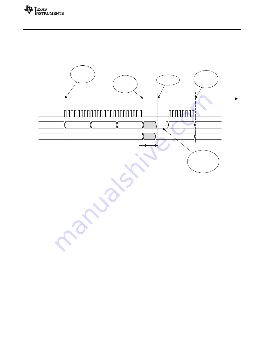 Texas Instruments CC2533 User Manual Download Page 55