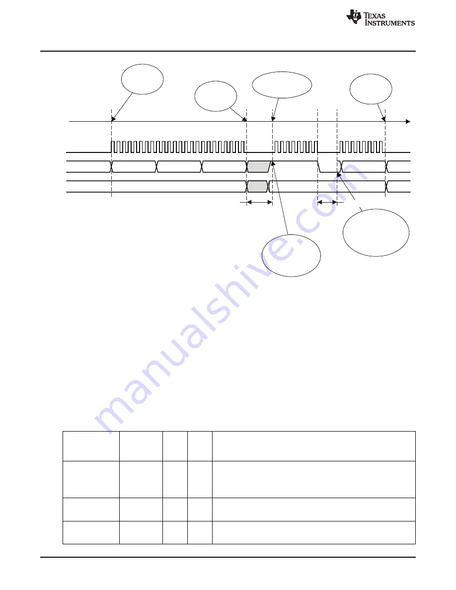 Texas Instruments CC2533 User Manual Download Page 56