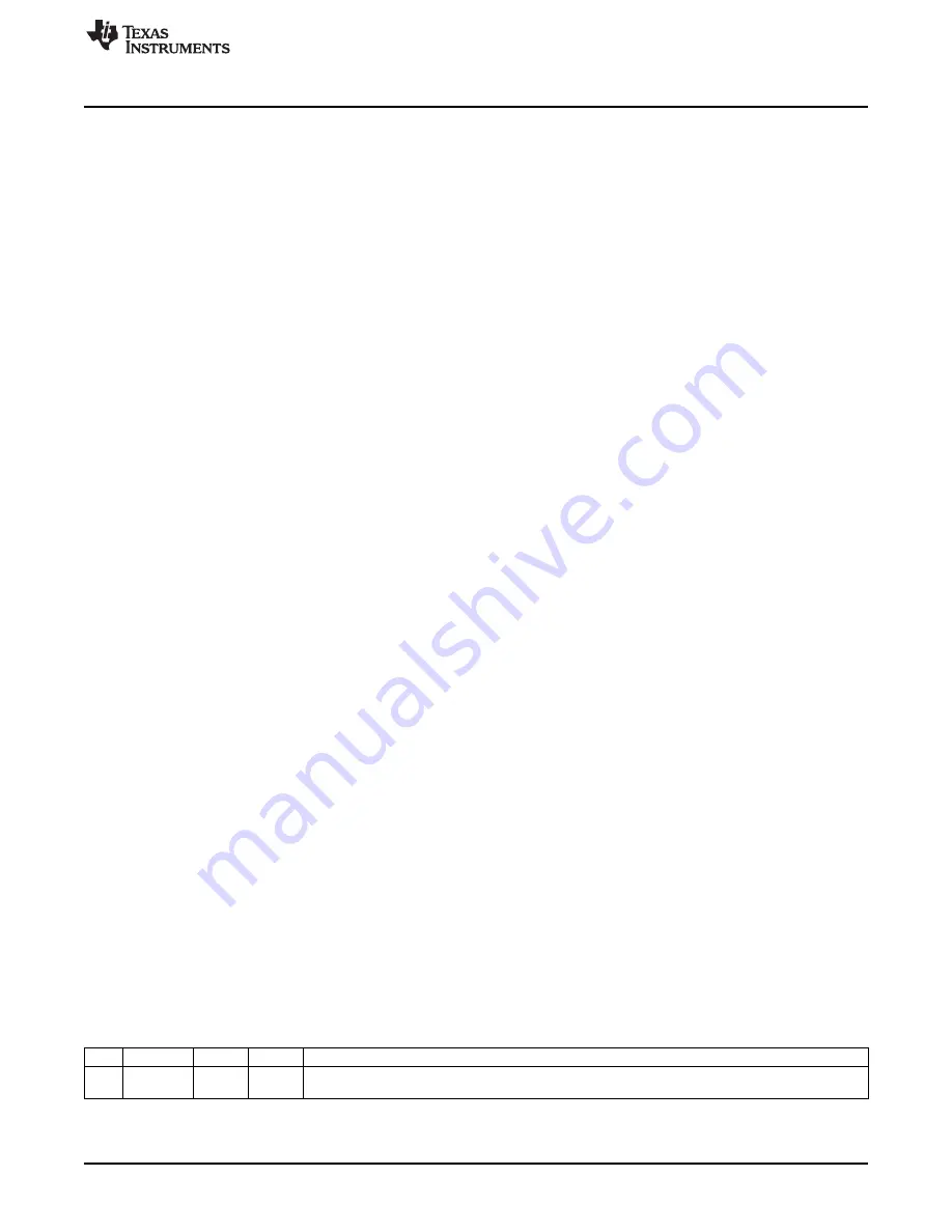 Texas Instruments CC2533 User Manual Download Page 87