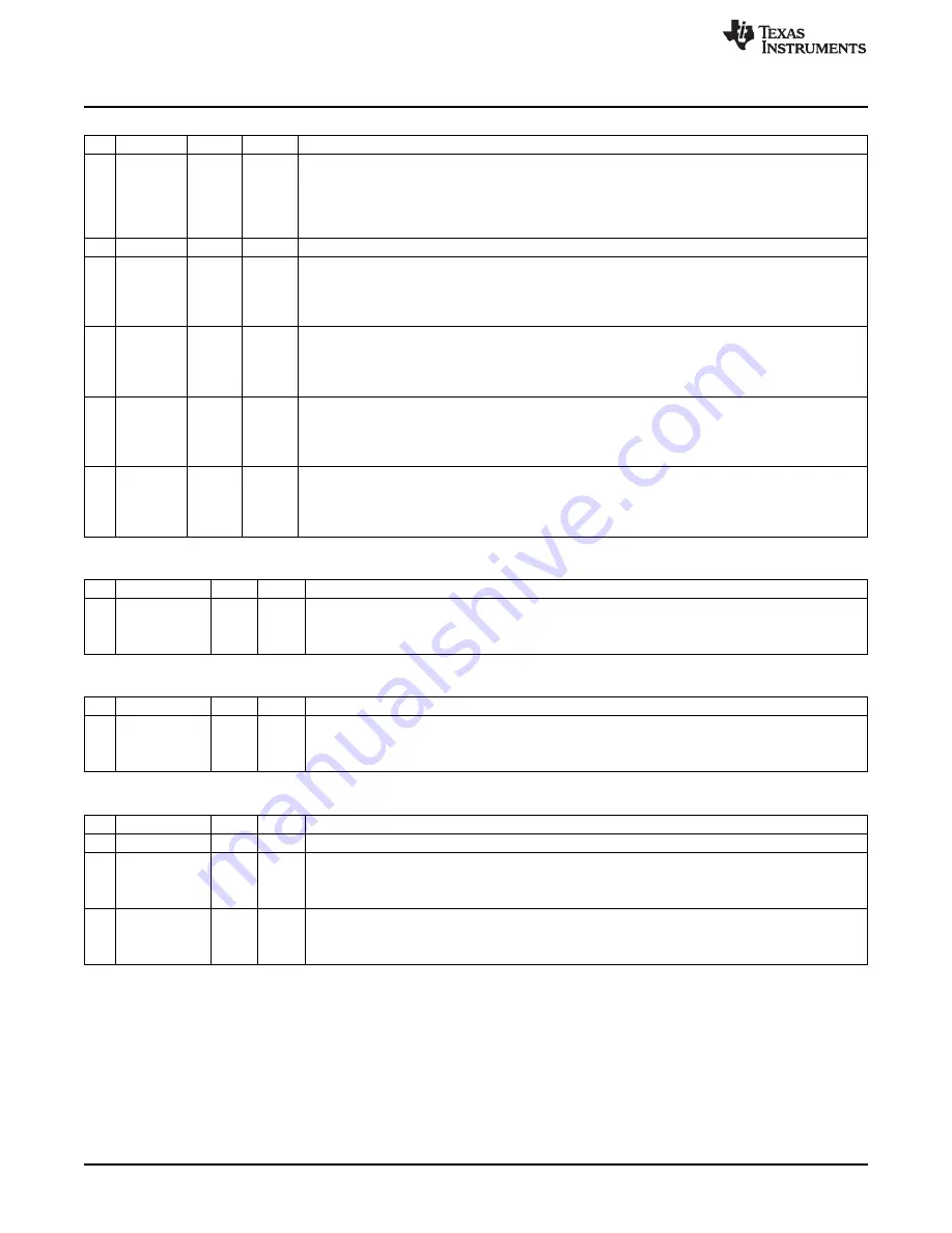 Texas Instruments CC2533 User Manual Download Page 92