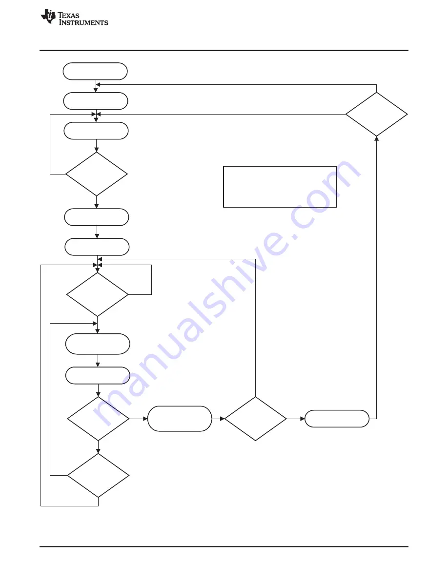 Texas Instruments CC2533 User Manual Download Page 97