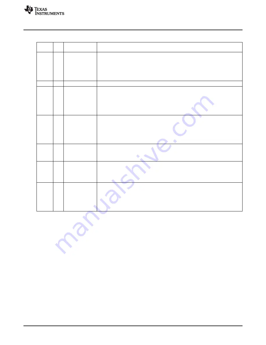 Texas Instruments CC2533 User Manual Download Page 103