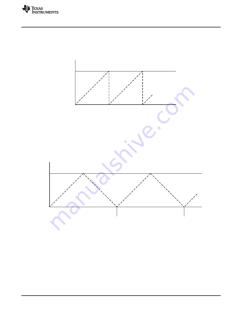 Texas Instruments CC2533 User Manual Download Page 109