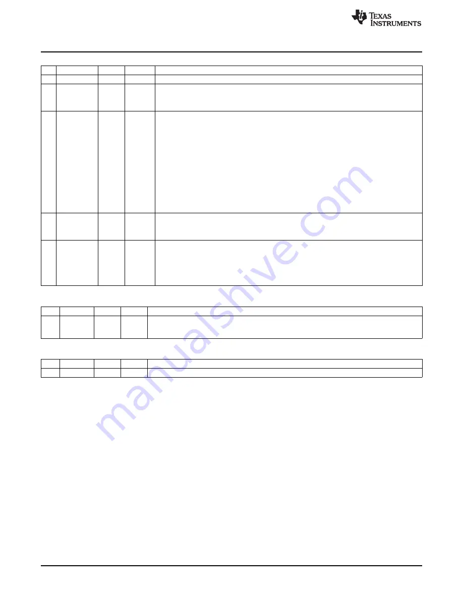 Texas Instruments CC2533 User Manual Download Page 130