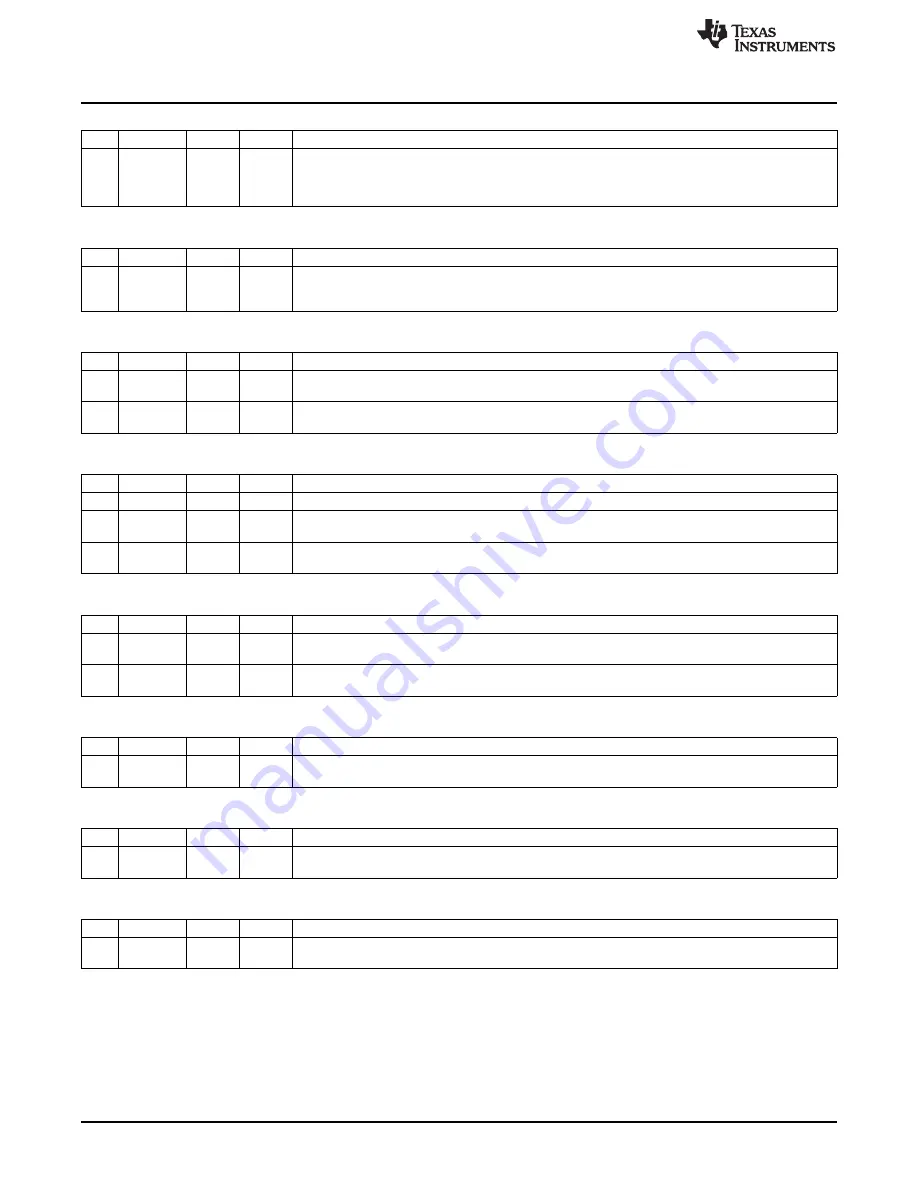 Texas Instruments CC2533 User Manual Download Page 136