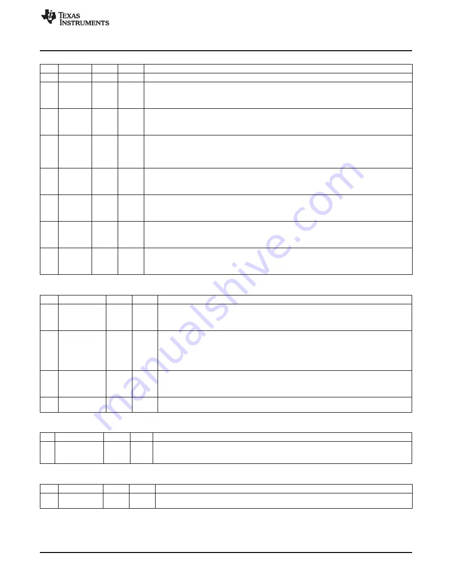 Texas Instruments CC2533 User Manual Download Page 169