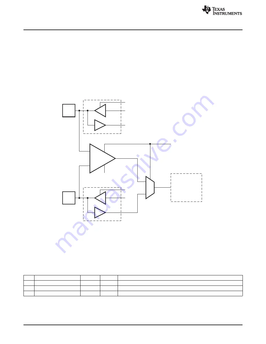 Texas Instruments CC2533 User Manual Download Page 176