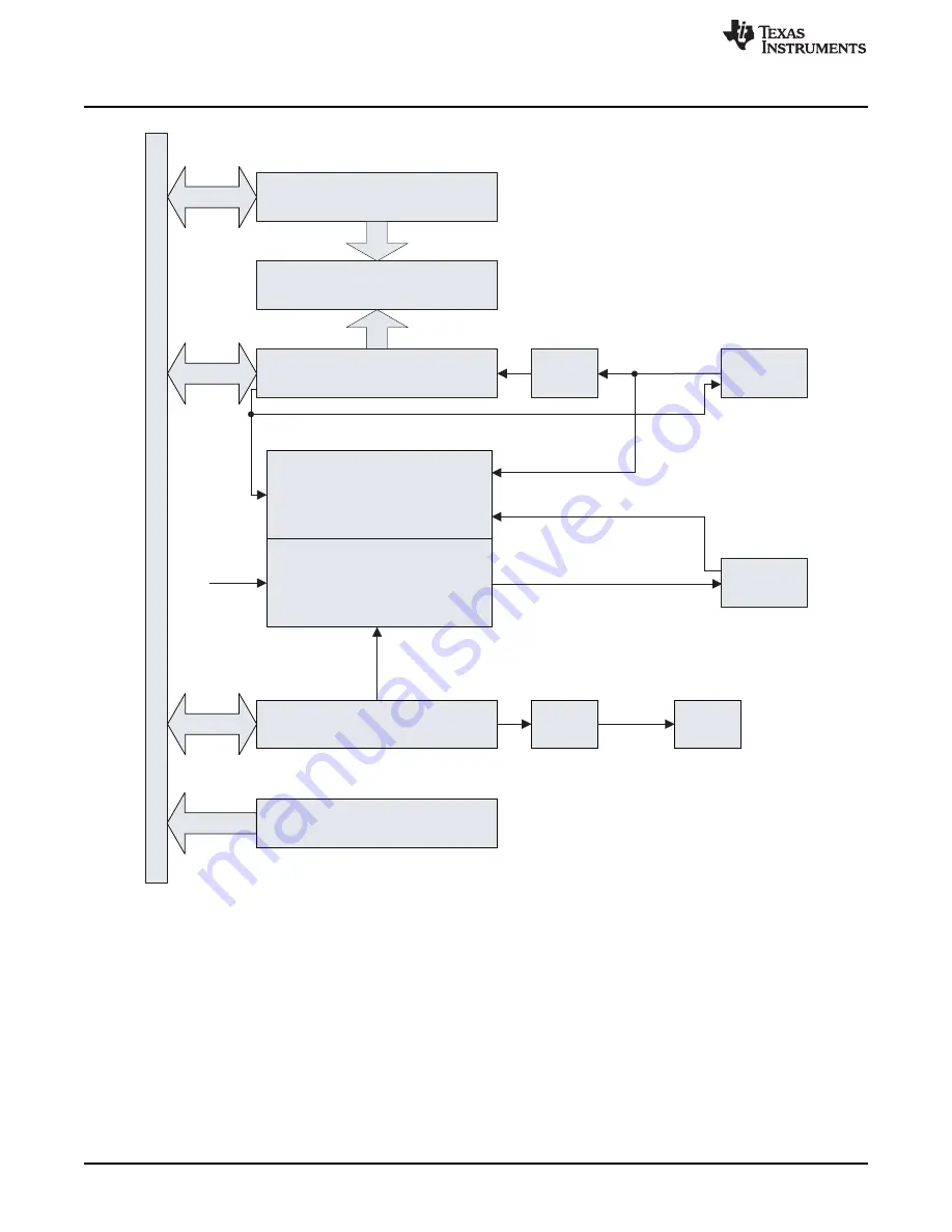 Texas Instruments CC2533 User Manual Download Page 178