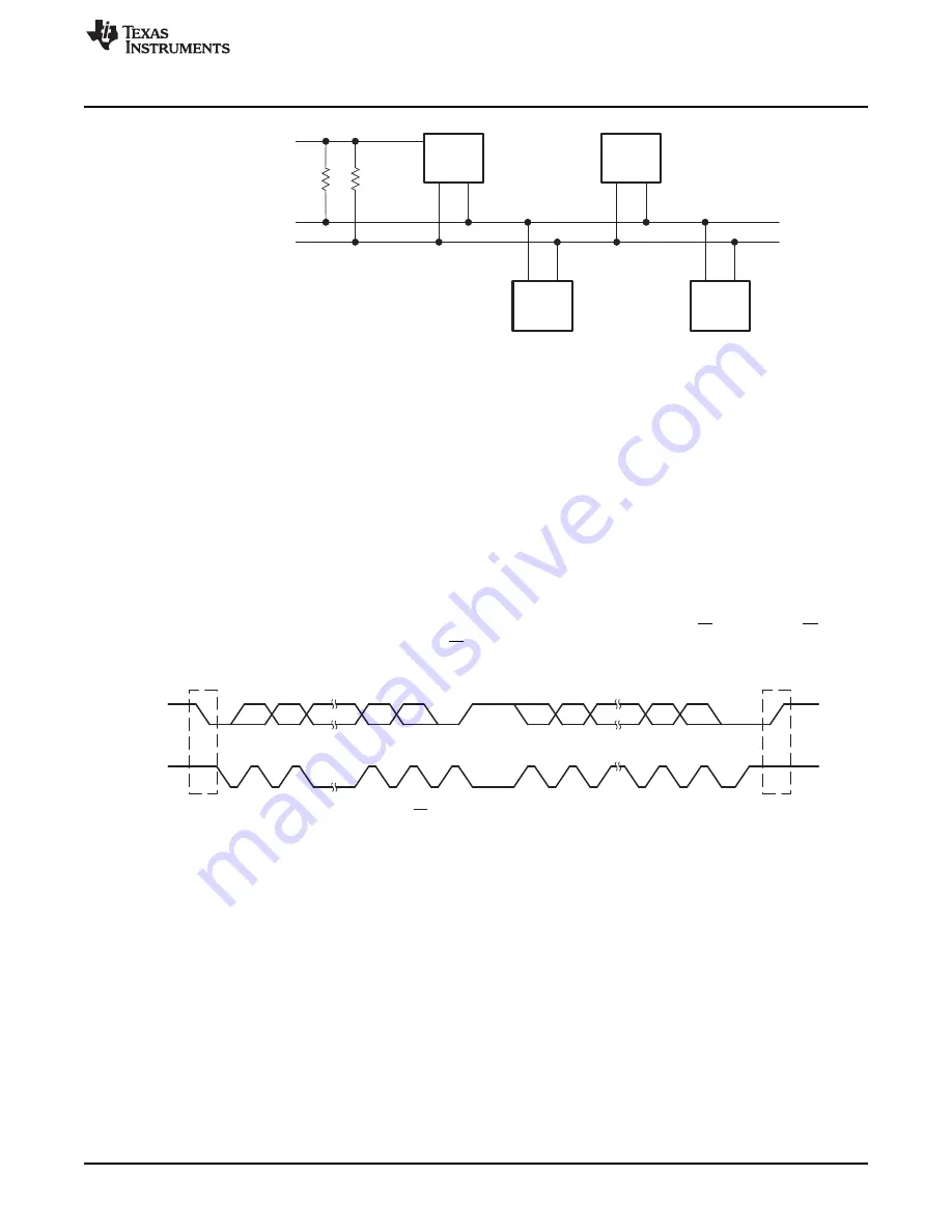 Texas Instruments CC2533 Скачать руководство пользователя страница 179