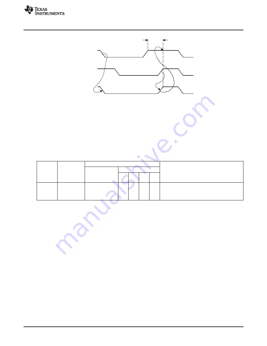 Texas Instruments CC2533 User Manual Download Page 187