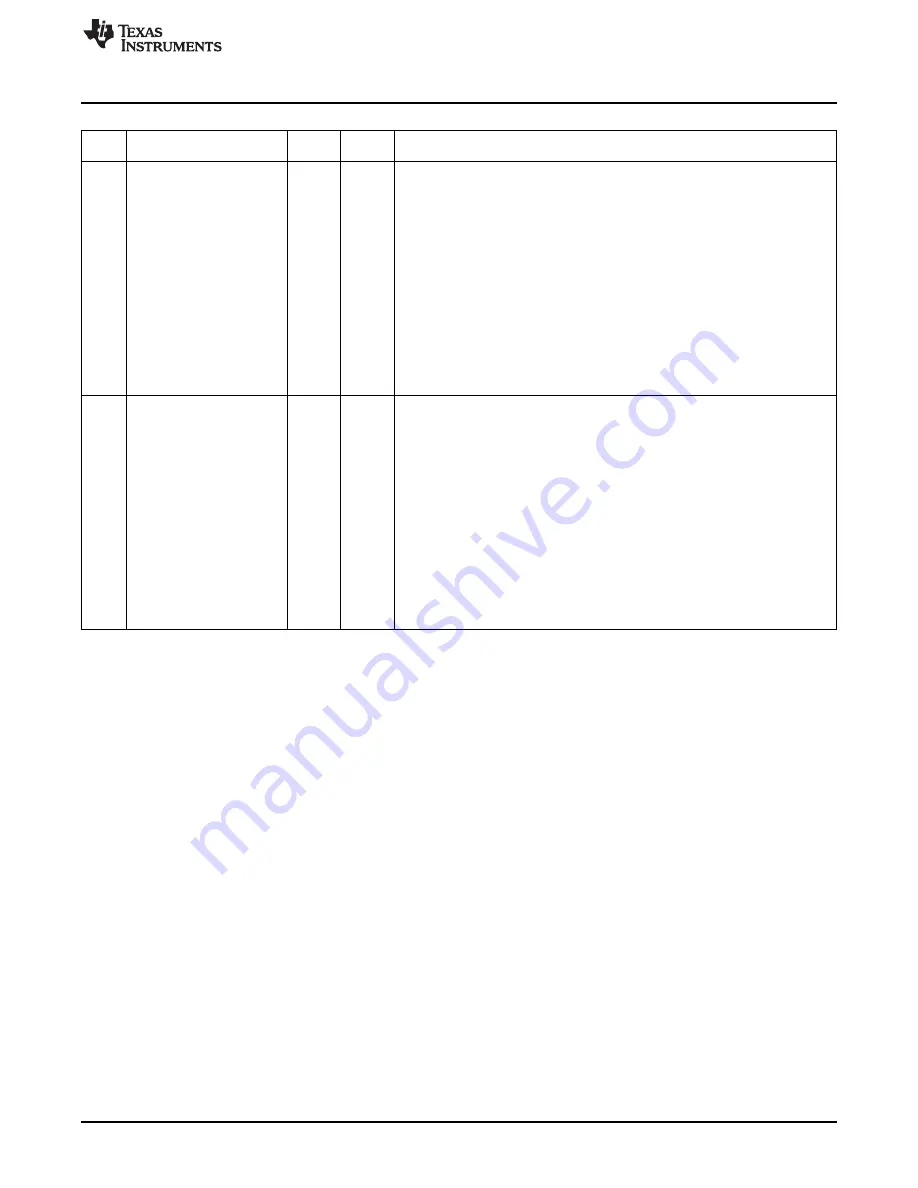 Texas Instruments CC2533 User Manual Download Page 217