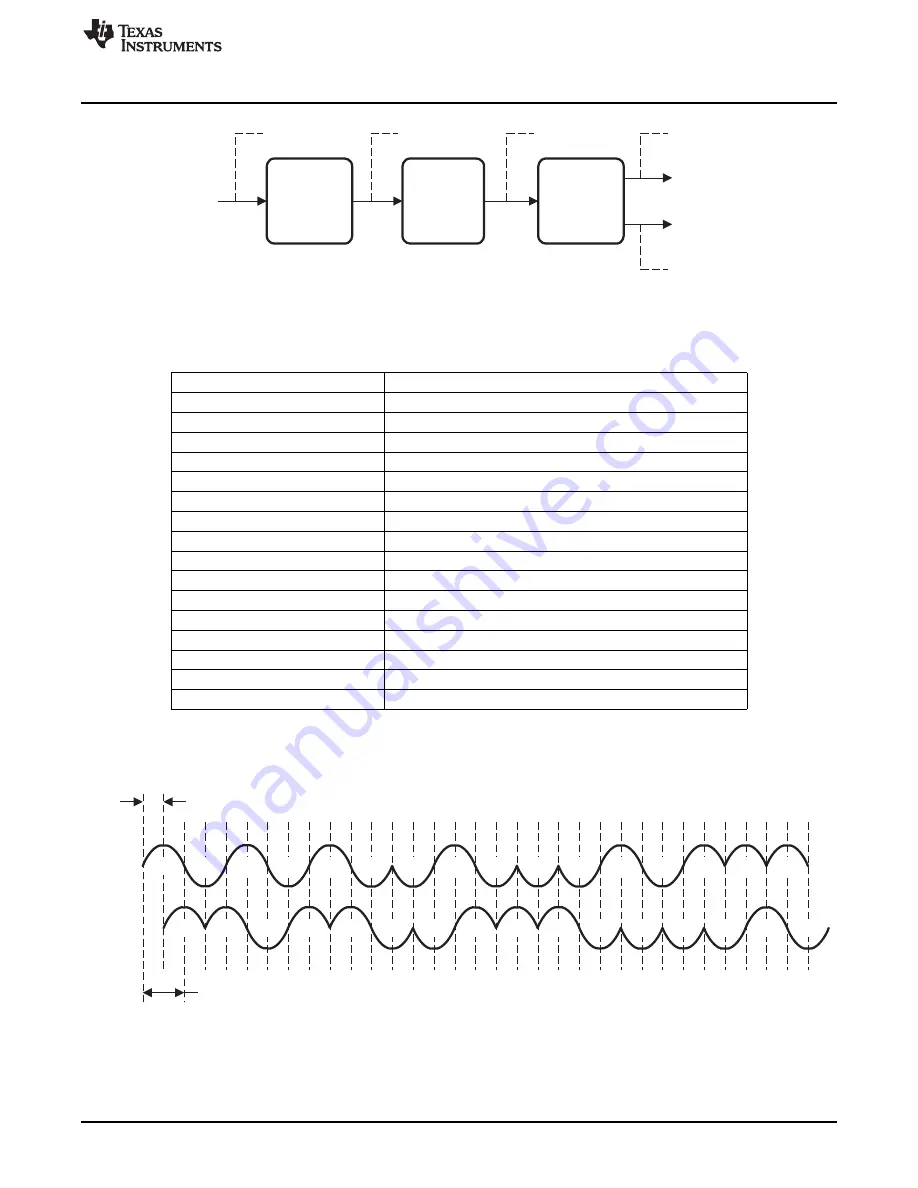 Texas Instruments CC2533 Скачать руководство пользователя страница 227