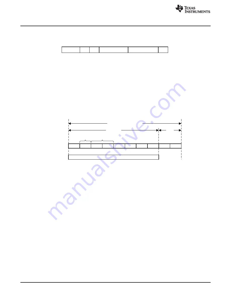 Texas Instruments CC2533 User Manual Download Page 232