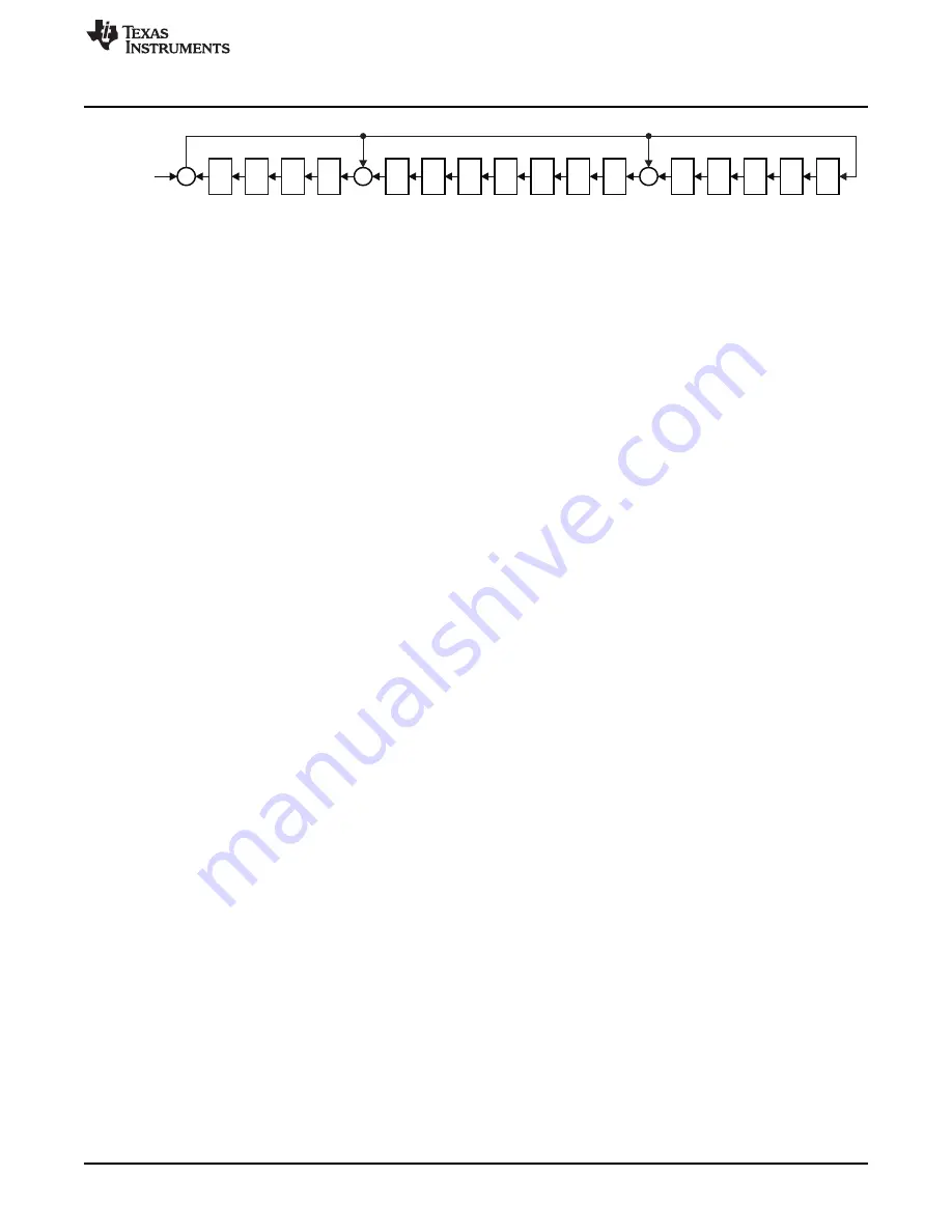 Texas Instruments CC2533 User Manual Download Page 233