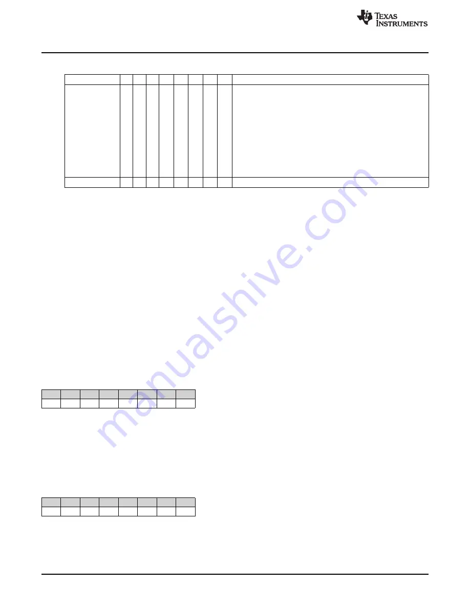 Texas Instruments CC2533 User Manual Download Page 254