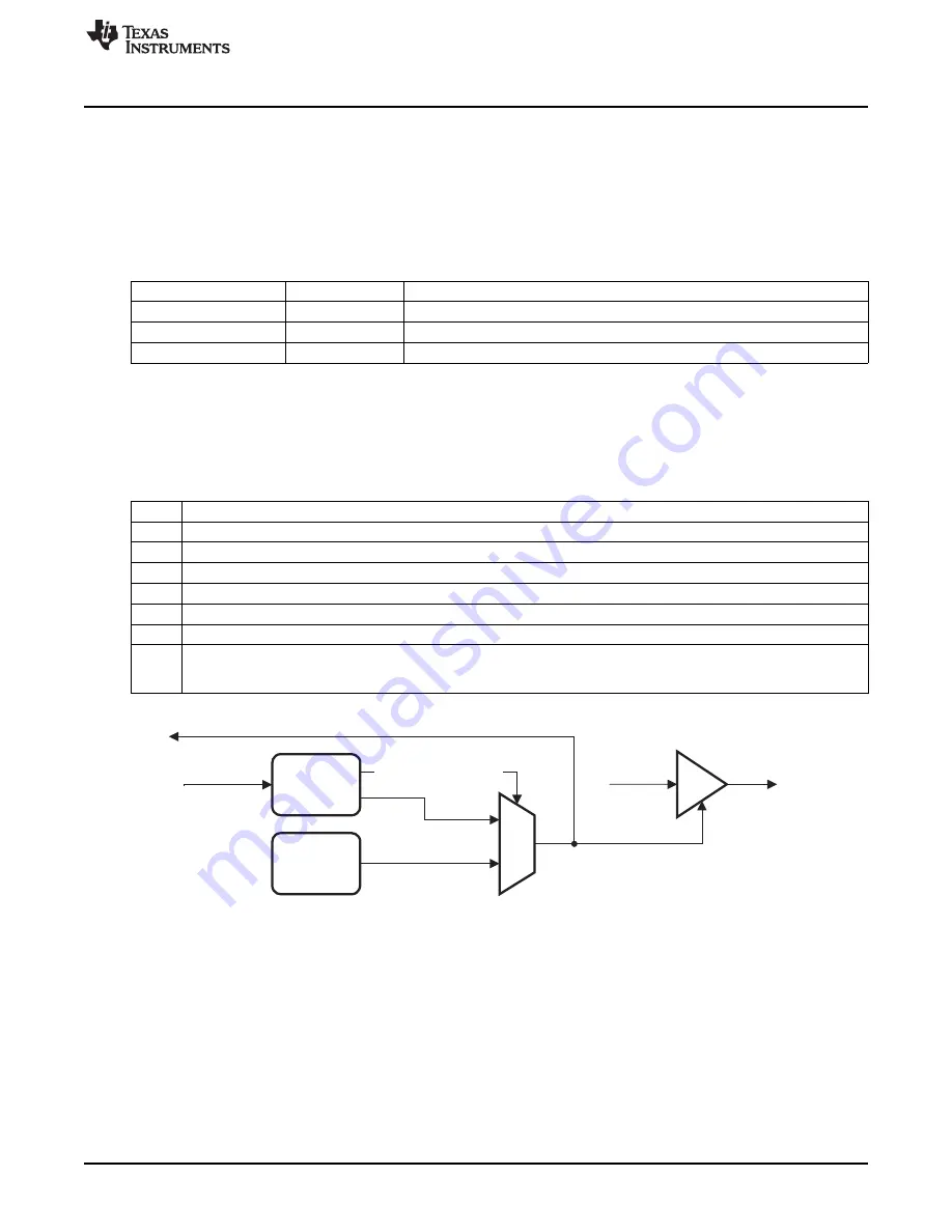 Texas Instruments CC2533 User Manual Download Page 267