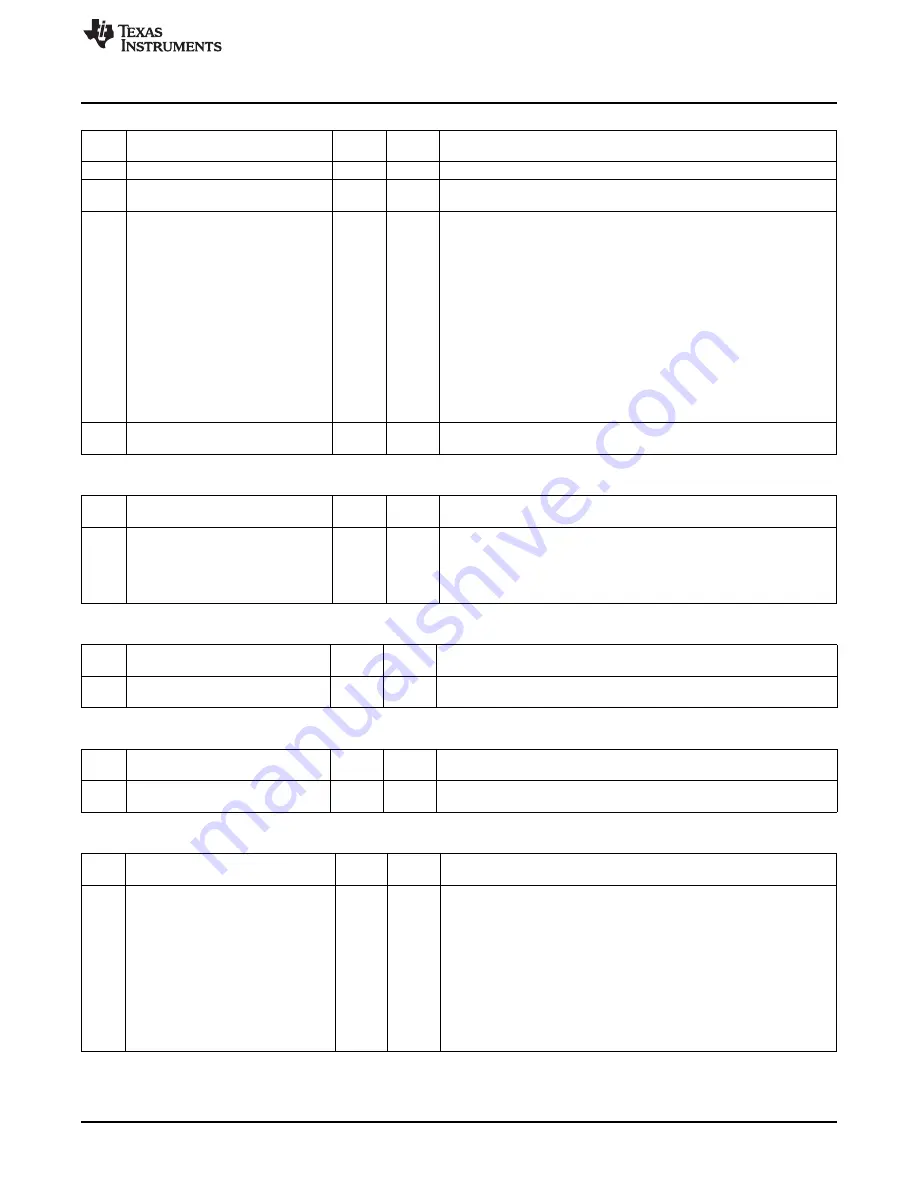 Texas Instruments CC2533 User Manual Download Page 269